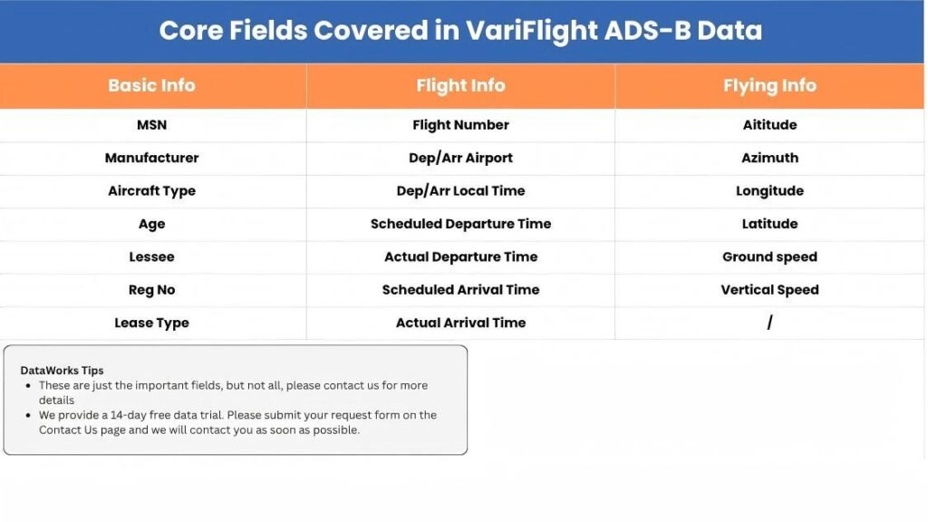 ADS-B aircraft Data